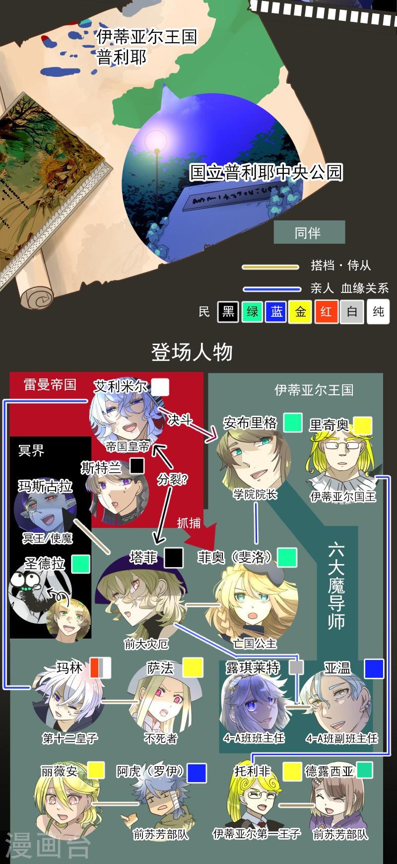 第263话 真正的身份1