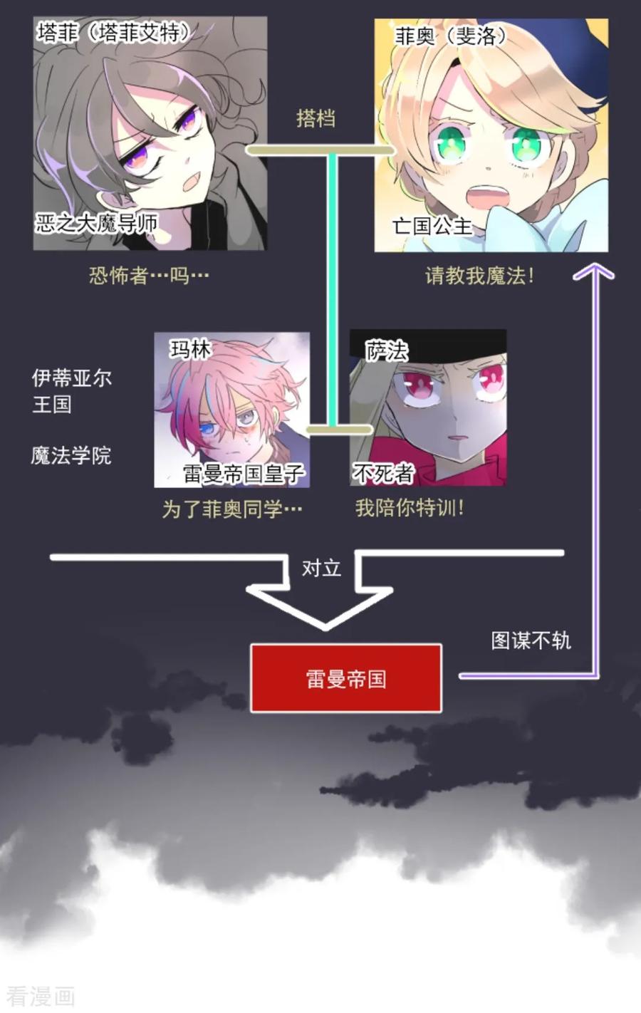 第13话 灵魂魔法1