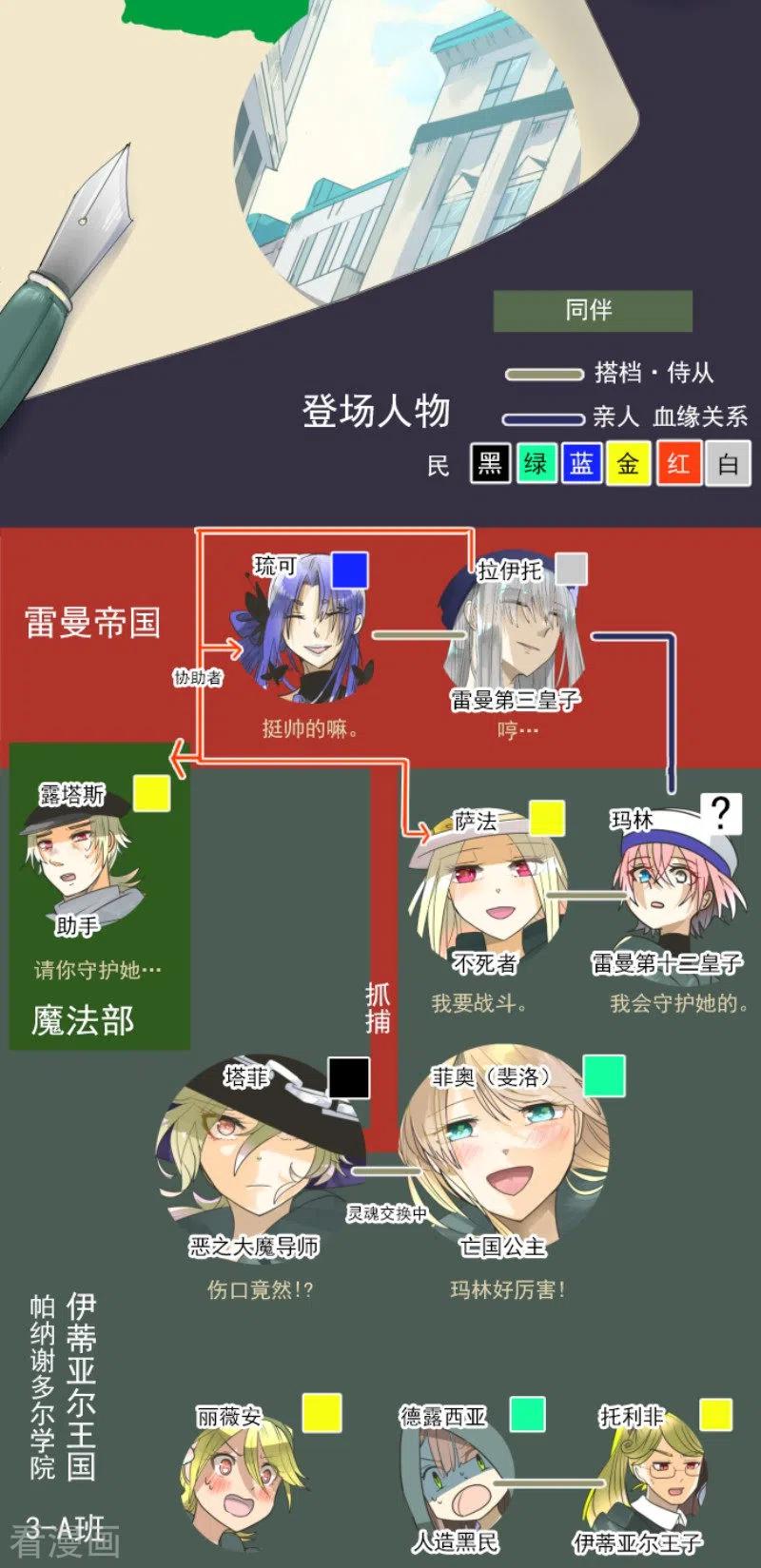 第156话 萨法的勇气1