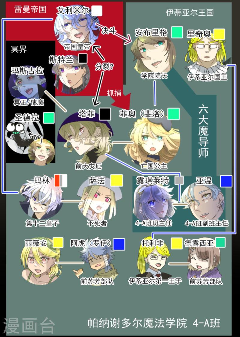 第262话 塔菲？2