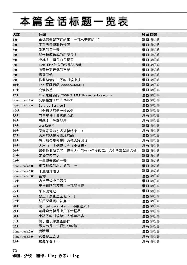 本篇全话梗概一览表0