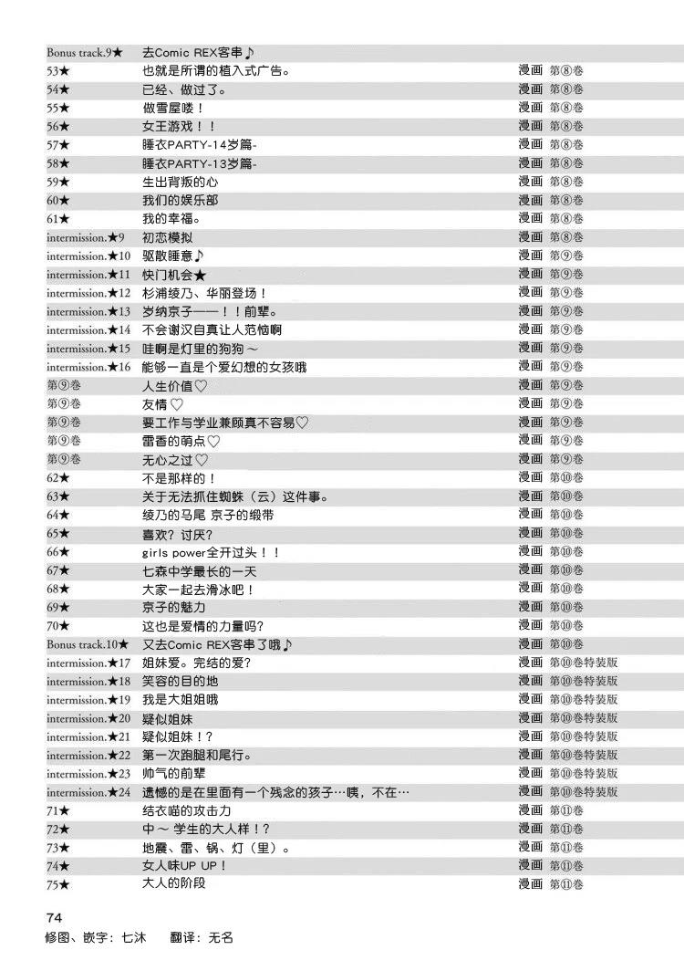 本篇全话梗概一览表4